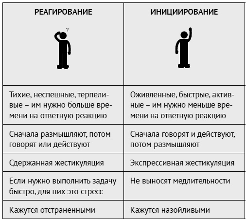 Иллюстрация к книге — Как ладить со всеми. Уверенность и харизма в общении с любым типом личности [i_012.jpg]