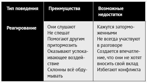 Иллюстрация к книге — Как ладить со всеми. Уверенность и харизма в общении с любым типом личности [i_015.jpg]