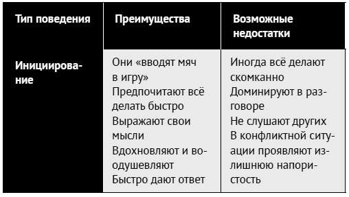 Иллюстрация к книге — Как ладить со всеми. Уверенность и харизма в общении с любым типом личности [i_016.jpg]