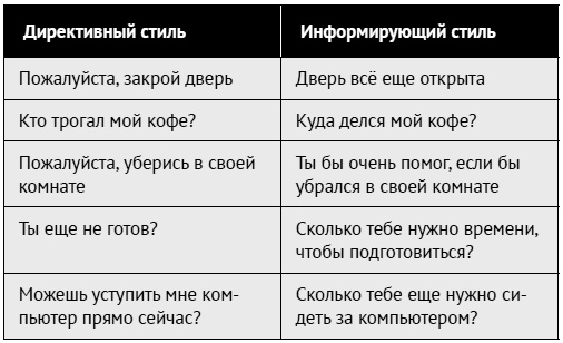 Иллюстрация к книге — Как ладить со всеми. Уверенность и харизма в общении с любым типом личности [i_020.jpg]