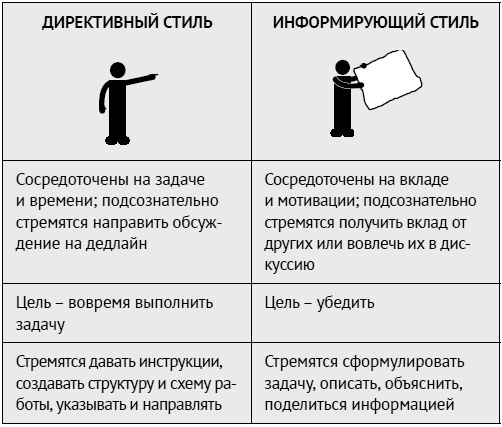 Иллюстрация к книге — Как ладить со всеми. Уверенность и харизма в общении с любым типом личности [i_023.jpg]
