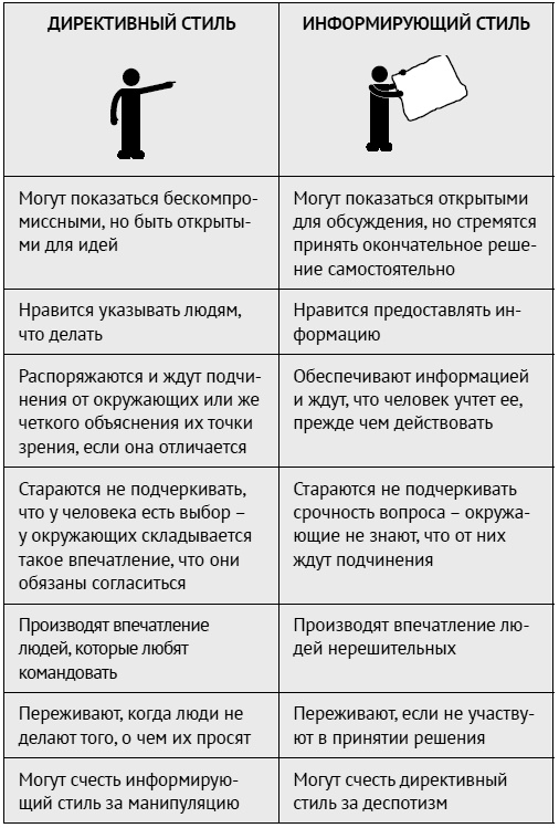 Иллюстрация к книге — Как ладить со всеми. Уверенность и харизма в общении с любым типом личности [i_024.jpg]