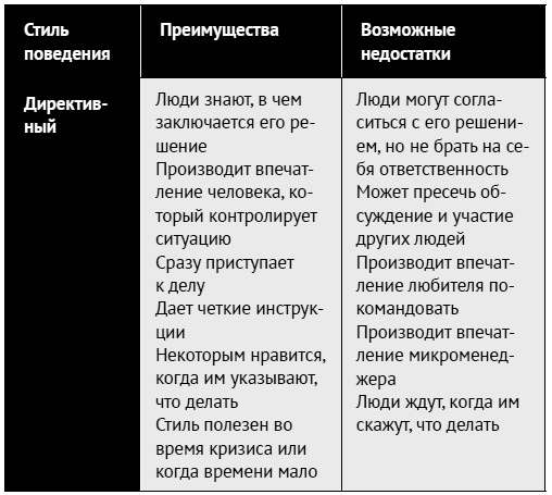 Иллюстрация к книге — Как ладить со всеми. Уверенность и харизма в общении с любым типом личности [i_029.jpg]