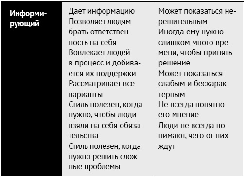 Иллюстрация к книге — Как ладить со всеми. Уверенность и харизма в общении с любым типом личности [i_030.jpg]