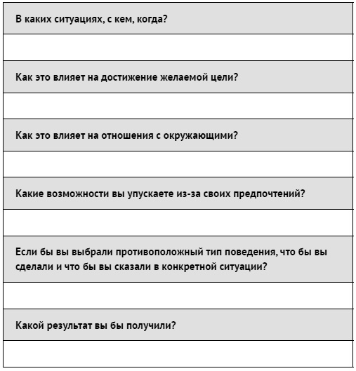 Иллюстрация к книге — Как ладить со всеми. Уверенность и харизма в общении с любым типом личности [i_031.jpg]