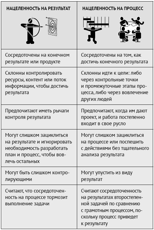 Иллюстрация к книге — Как ладить со всеми. Уверенность и харизма в общении с любым типом личности [i_032.jpg]