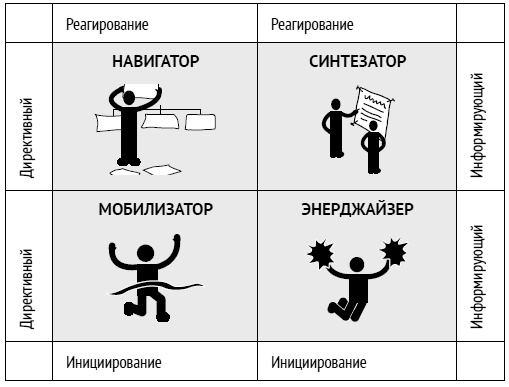 Иллюстрация к книге — Как ладить со всеми. Уверенность и харизма в общении с любым типом личности [i_033.jpg]
