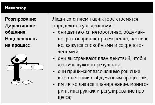 Иллюстрация к книге — Как ладить со всеми. Уверенность и харизма в общении с любым типом личности [i_034.jpg]