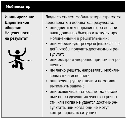 Иллюстрация к книге — Как ладить со всеми. Уверенность и харизма в общении с любым типом личности [i_036.jpg]