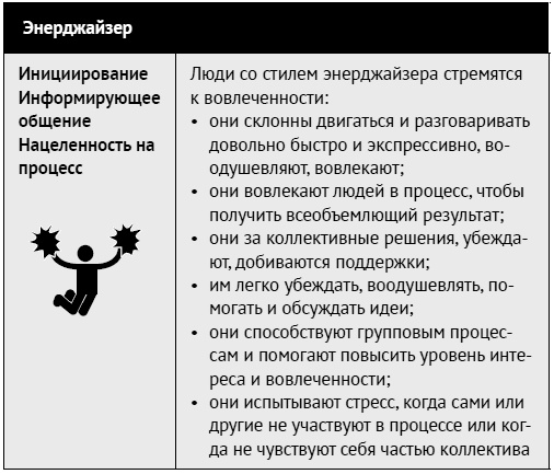 Иллюстрация к книге — Как ладить со всеми. Уверенность и харизма в общении с любым типом личности [i_037.jpg]
