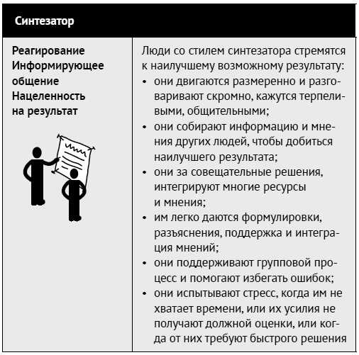 Иллюстрация к книге — Как ладить со всеми. Уверенность и харизма в общении с любым типом личности [i_038.jpg]
