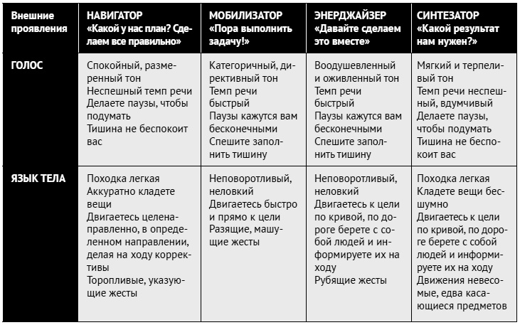 Иллюстрация к книге — Как ладить со всеми. Уверенность и харизма в общении с любым типом личности [i_039.jpg]
