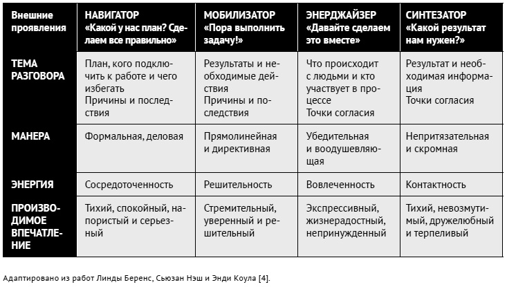 Иллюстрация к книге — Как ладить со всеми. Уверенность и харизма в общении с любым типом личности [i_040.jpg]