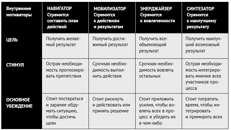 Иллюстрация к книге — Как ладить со всеми. Уверенность и харизма в общении с любым типом личности [i_041.jpg]