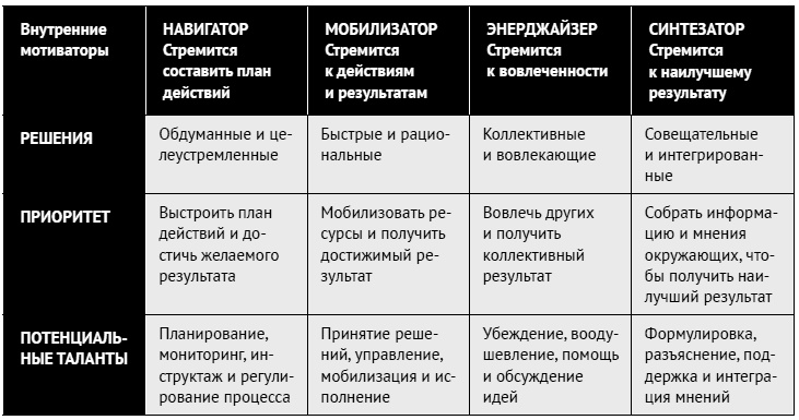 Иллюстрация к книге — Как ладить со всеми. Уверенность и харизма в общении с любым типом личности [i_042.jpg]
