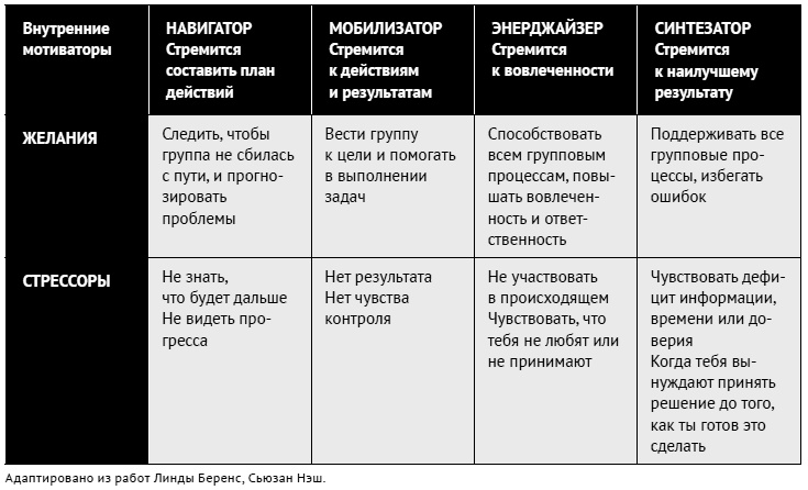 Иллюстрация к книге — Как ладить со всеми. Уверенность и харизма в общении с любым типом личности [i_043.jpg]