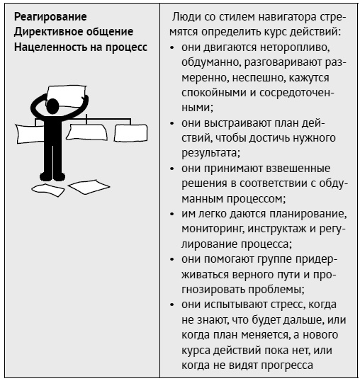 Иллюстрация к книге — Как ладить со всеми. Уверенность и харизма в общении с любым типом личности [i_047.jpg]