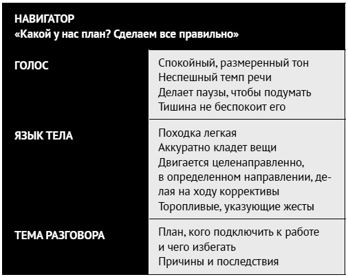 Иллюстрация к книге — Как ладить со всеми. Уверенность и харизма в общении с любым типом личности [i_048.jpg]