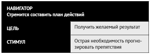 Иллюстрация к книге — Как ладить со всеми. Уверенность и харизма в общении с любым типом личности [i_051.jpg]
