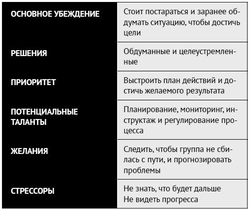 Иллюстрация к книге — Как ладить со всеми. Уверенность и харизма в общении с любым типом личности [i_052.jpg]