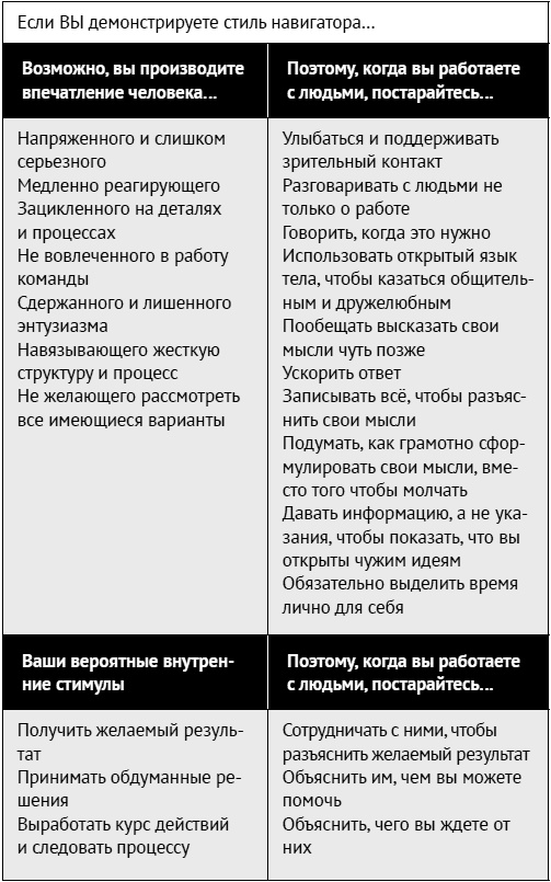 Иллюстрация к книге — Как ладить со всеми. Уверенность и харизма в общении с любым типом личности [i_055.jpg]