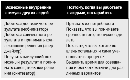 Иллюстрация к книге — Как ладить со всеми. Уверенность и харизма в общении с любым типом личности [i_056.jpg]