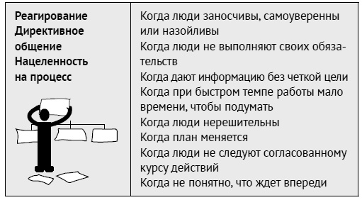 Иллюстрация к книге — Как ладить со всеми. Уверенность и харизма в общении с любым типом личности [i_057.jpg]