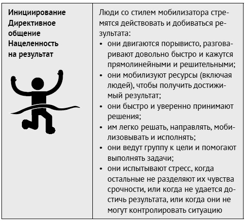 Иллюстрация к книге — Как ладить со всеми. Уверенность и харизма в общении с любым типом личности [i_062.jpg]