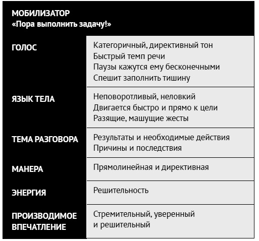 Иллюстрация к книге — Как ладить со всеми. Уверенность и харизма в общении с любым типом личности [i_063.jpg]