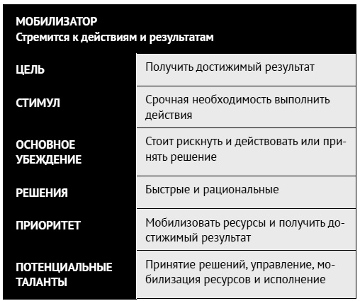 Иллюстрация к книге — Как ладить со всеми. Уверенность и харизма в общении с любым типом личности [i_065.jpg]