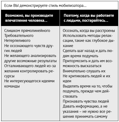 Иллюстрация к книге — Как ладить со всеми. Уверенность и харизма в общении с любым типом личности [i_069.jpg]