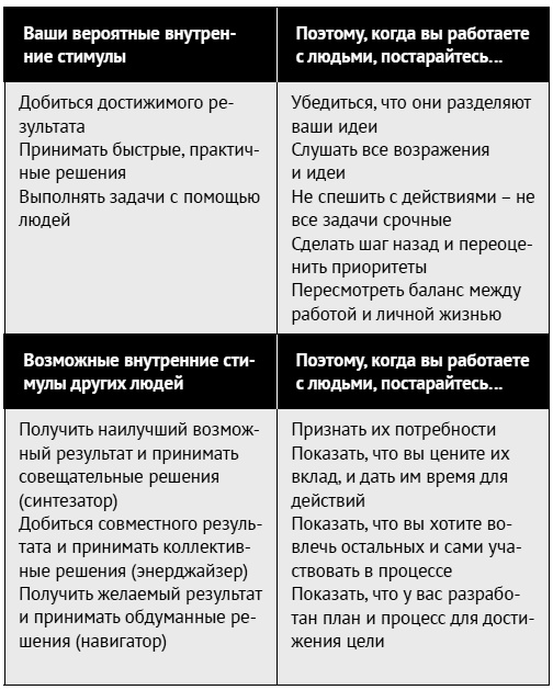 Иллюстрация к книге — Как ладить со всеми. Уверенность и харизма в общении с любым типом личности [i_070.jpg]
