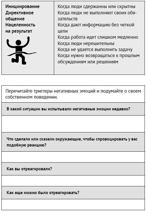 Иллюстрация к книге — Как ладить со всеми. Уверенность и харизма в общении с любым типом личности [i_071.jpg]