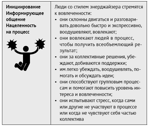 Иллюстрация к книге — Как ладить со всеми. Уверенность и харизма в общении с любым типом личности [i_075.jpg]