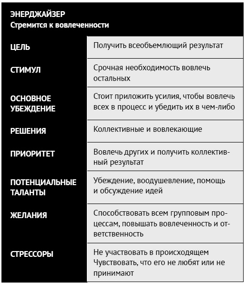 Иллюстрация к книге — Как ладить со всеми. Уверенность и харизма в общении с любым типом личности [i_078.jpg]