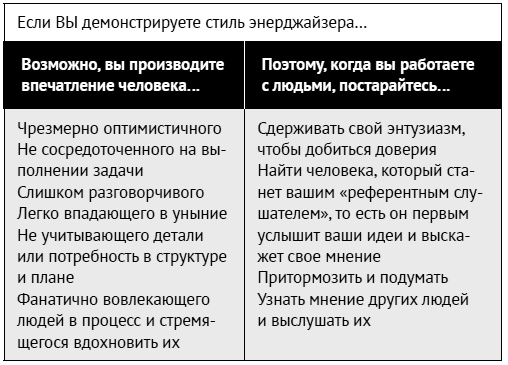 Иллюстрация к книге — Как ладить со всеми. Уверенность и харизма в общении с любым типом личности [i_081.jpg]
