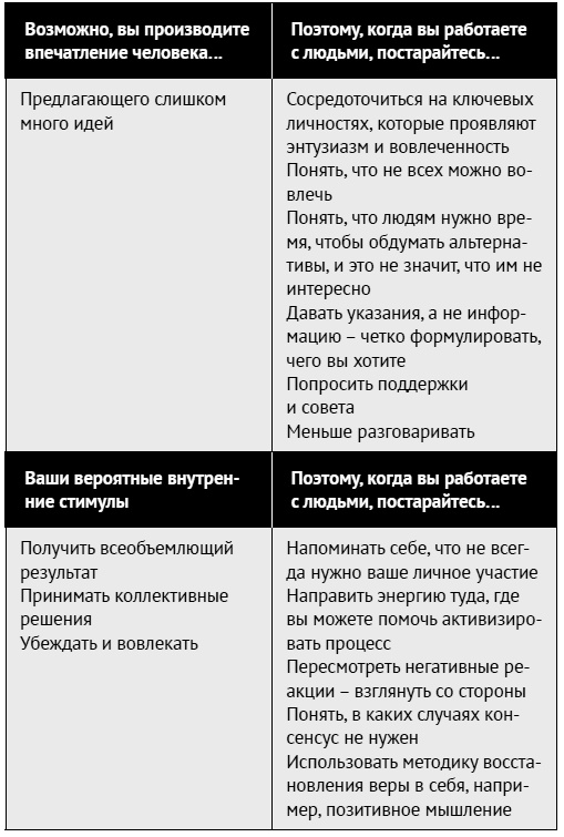 Иллюстрация к книге — Как ладить со всеми. Уверенность и харизма в общении с любым типом личности [i_082.jpg]