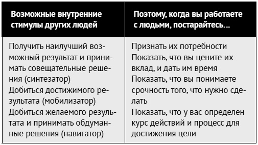 Иллюстрация к книге — Как ладить со всеми. Уверенность и харизма в общении с любым типом личности [i_083.jpg]