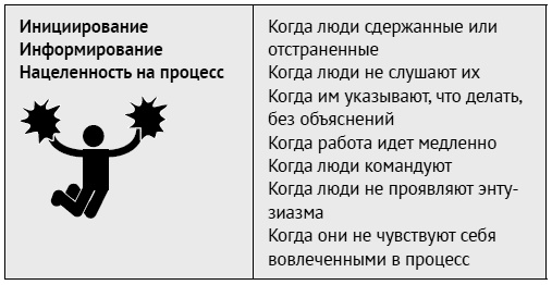 Иллюстрация к книге — Как ладить со всеми. Уверенность и харизма в общении с любым типом личности [i_084.jpg]