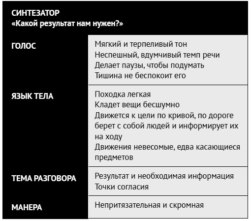 Иллюстрация к книге — Как ладить со всеми. Уверенность и харизма в общении с любым типом личности [i_089.jpg]