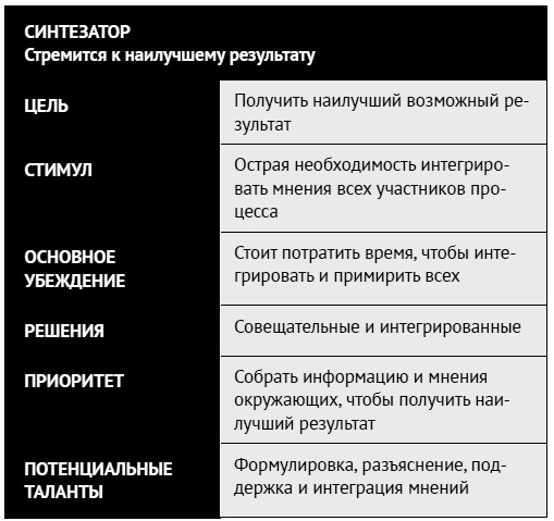Иллюстрация к книге — Как ладить со всеми. Уверенность и харизма в общении с любым типом личности [i_092.jpg]