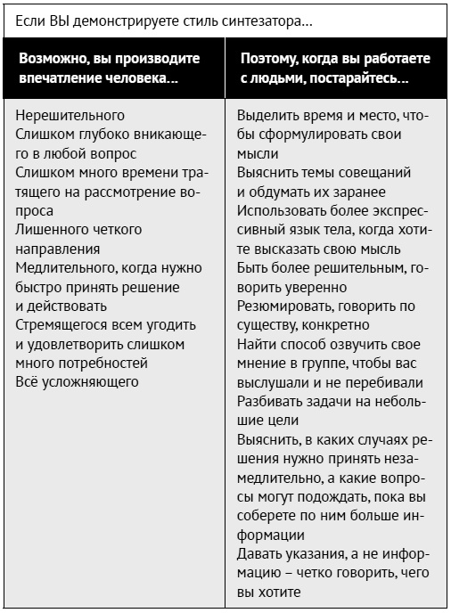 Иллюстрация к книге — Как ладить со всеми. Уверенность и харизма в общении с любым типом личности [i_096.jpg]