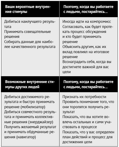 Иллюстрация к книге — Как ладить со всеми. Уверенность и харизма в общении с любым типом личности [i_097.jpg]