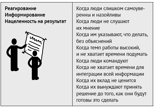 Иллюстрация к книге — Как ладить со всеми. Уверенность и харизма в общении с любым типом личности [i_098.jpg]