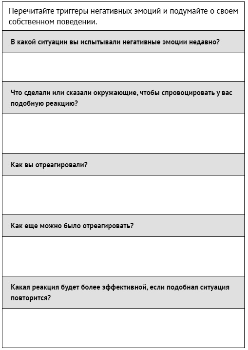 Иллюстрация к книге — Как ладить со всеми. Уверенность и харизма в общении с любым типом личности [i_099.jpg]