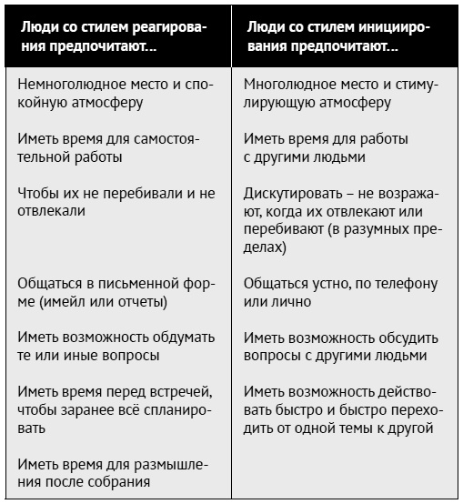Иллюстрация к книге — Как ладить со всеми. Уверенность и харизма в общении с любым типом личности [i_103.jpg]