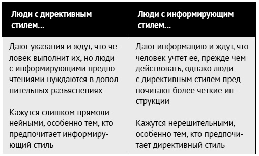 Иллюстрация к книге — Как ладить со всеми. Уверенность и харизма в общении с любым типом личности [i_105.jpg]