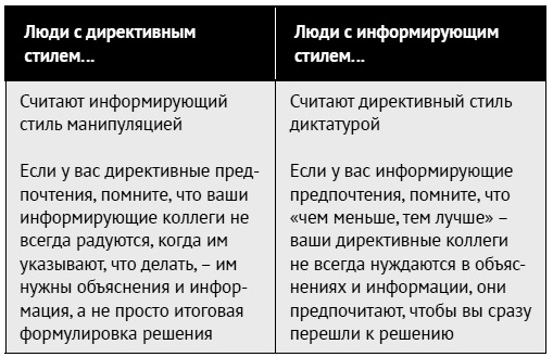 Иллюстрация к книге — Как ладить со всеми. Уверенность и харизма в общении с любым типом личности [i_106.jpg]