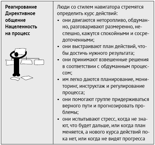 Иллюстрация к книге — Как ладить со всеми. Уверенность и харизма в общении с любым типом личности [i_110.jpg]