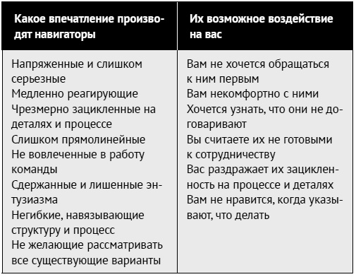Иллюстрация к книге — Как ладить со всеми. Уверенность и харизма в общении с любым типом личности [i_111.jpg]